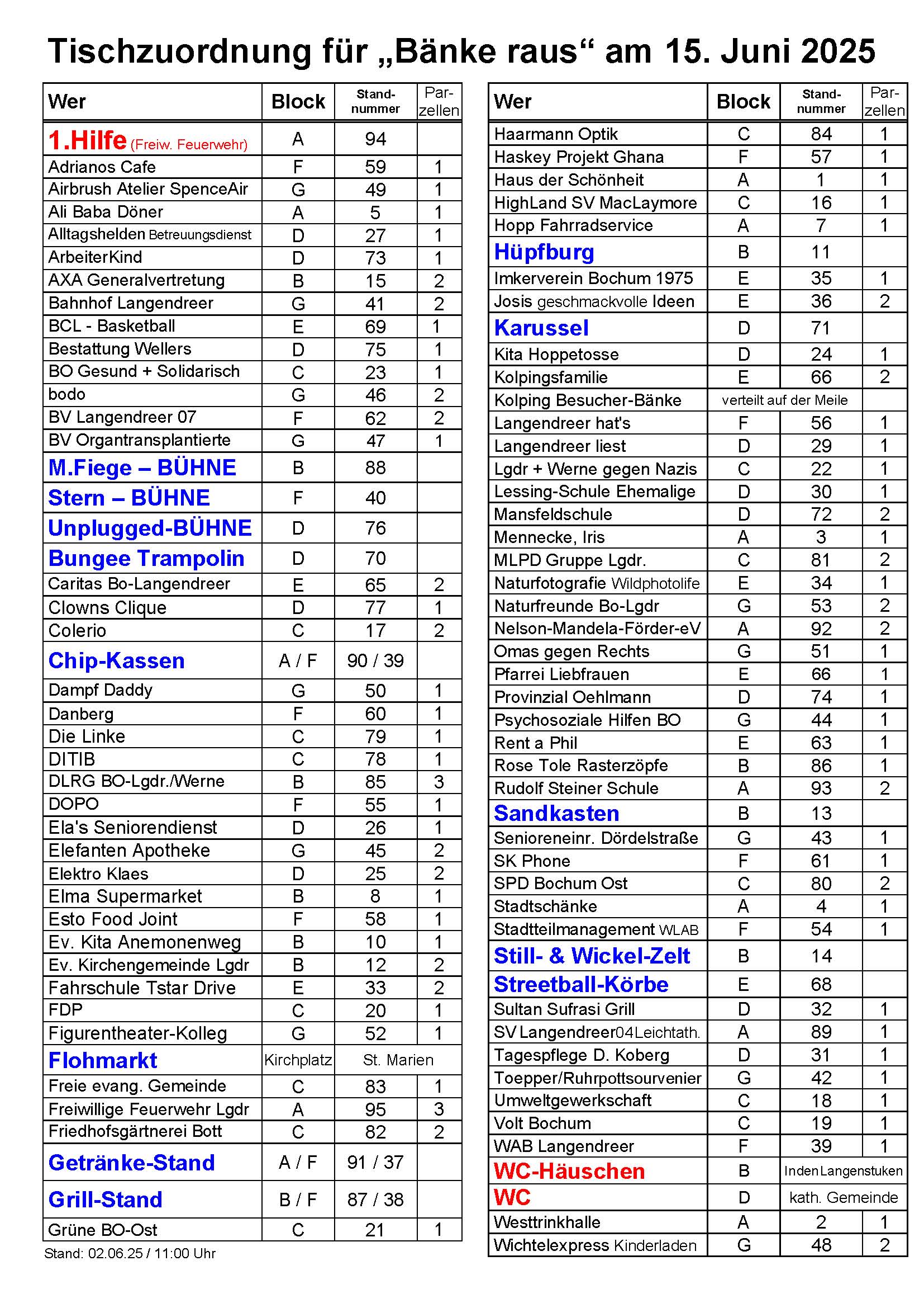2025 Straßenfest Tischverteilung
